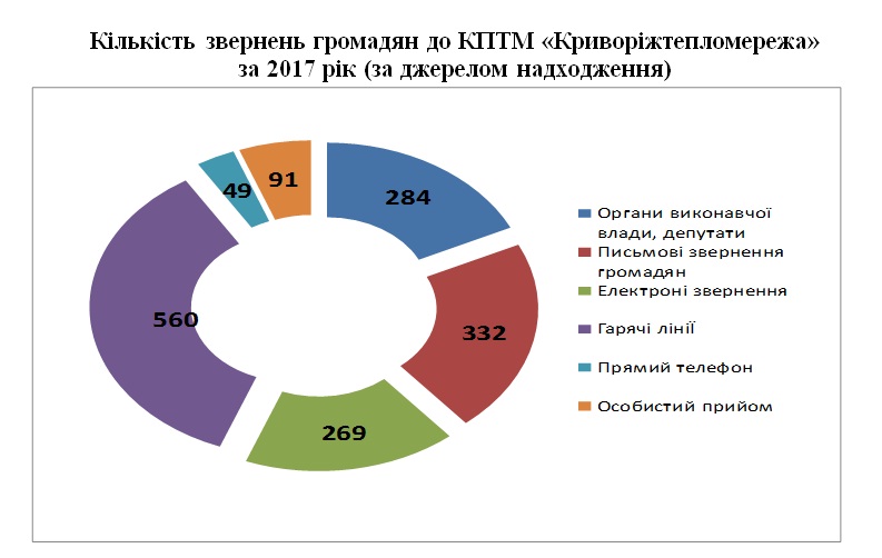 Альтернативный текст