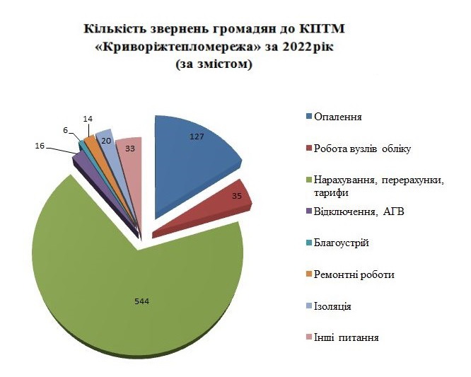 Альтернативный текст