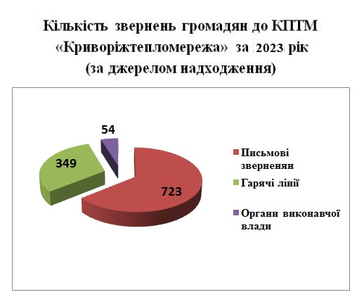 Альтернативный текст