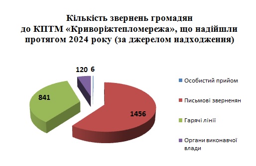 Альтернативный текст