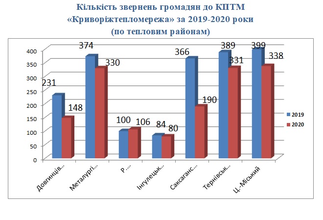 Альтернативный текст