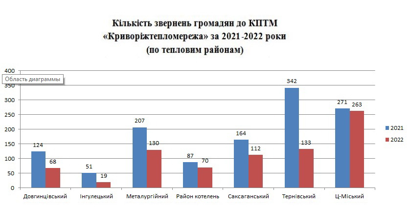 Альтернативный текст