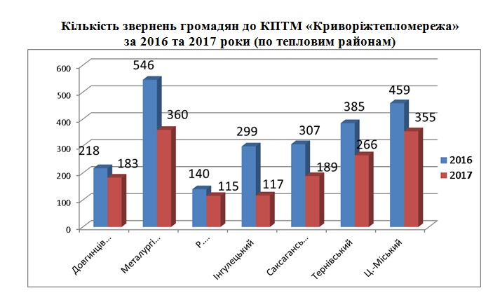 Альтернативный текст