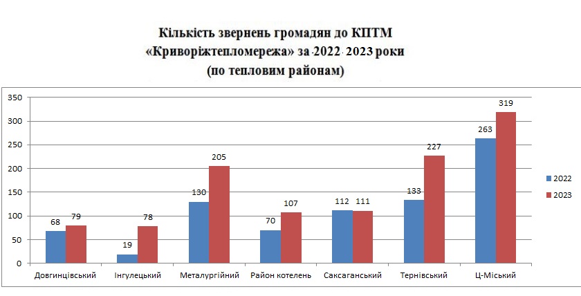 Альтернативный текст