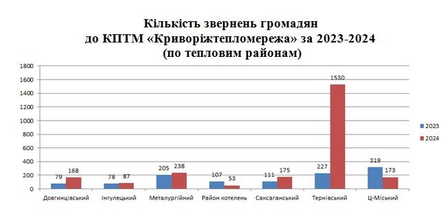 Альтернативный текст