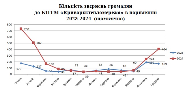 Альтернативный текст