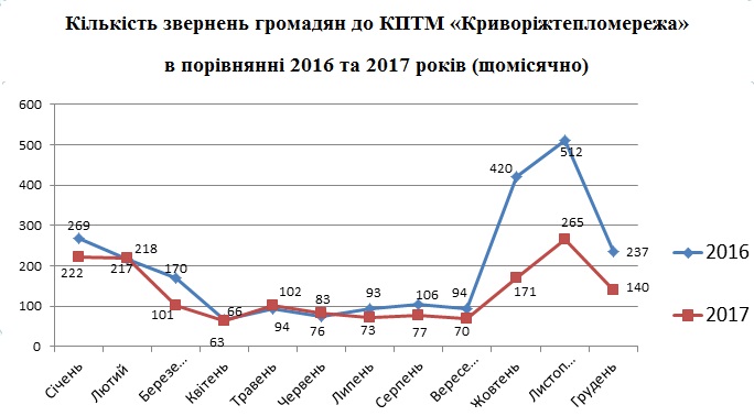 Альтернативный текст