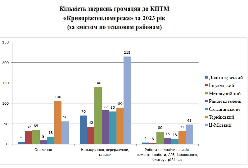 Альтернативный текст